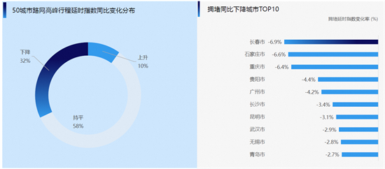 季度交通健康指数发布：浙江多地跻身前列