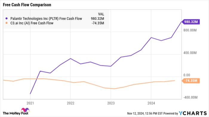 Palantir Technologies：高速增长背后的估值风险