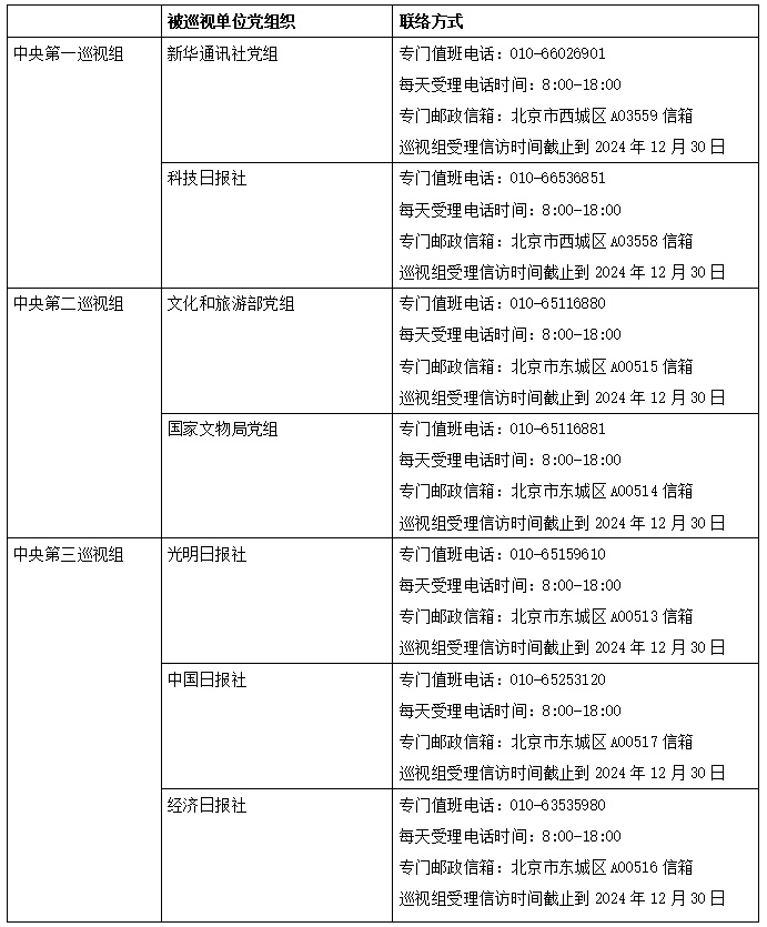 二十届中央第四轮巡视完成进驻 联络方式公布