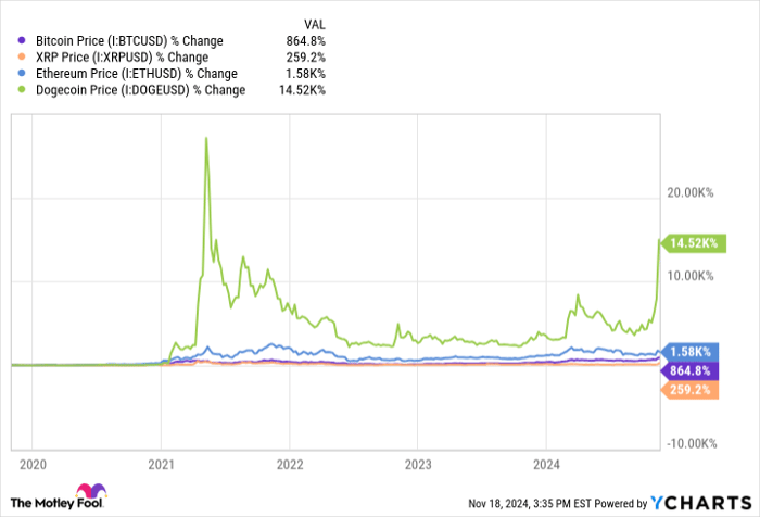 XRP：2025年潜在暴涨的四大理由