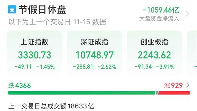 A股高位回撤信号，一招应对中长线布局