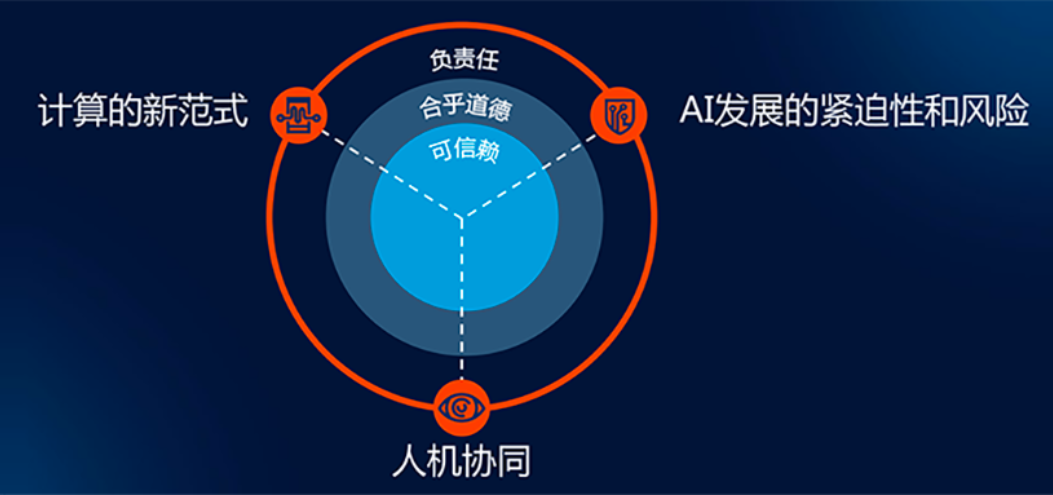 Gartner 2025年十大战略技术趋势