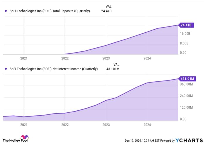 SoFi Technologies股票：暴涨261%后，是买入、持有还是卖出？