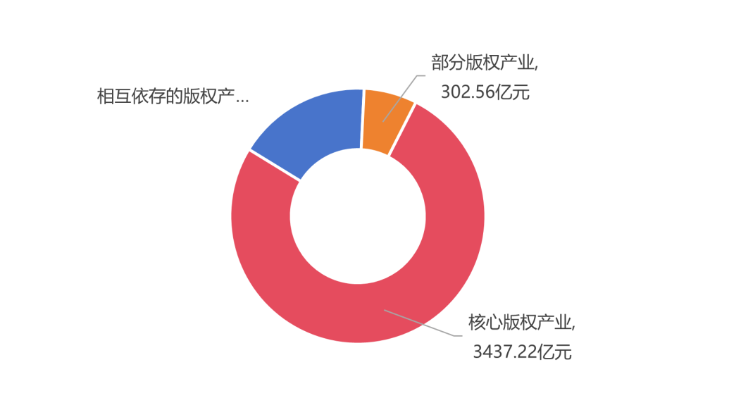 上海版权产业贡献显著 助力经济持续增长