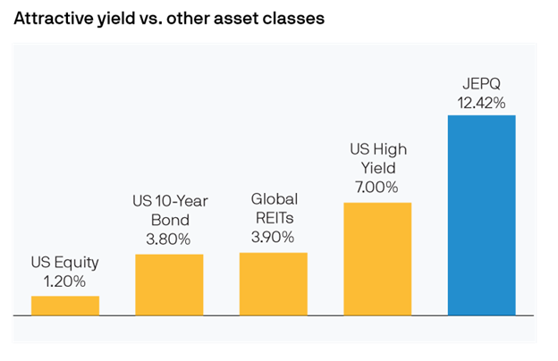 高收益ETF：JPMorgan Nasdaq Equity Premium Income ETF助力被动收入增长