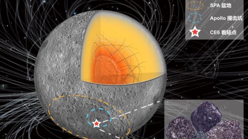 嫦娥六号月壤揭秘月背磁场演化史