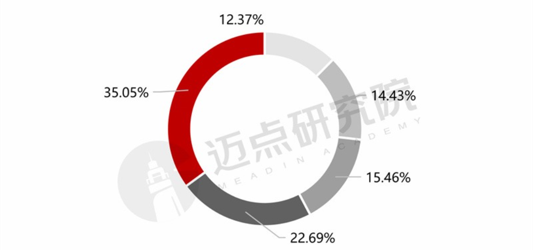 成都市住房租赁市场未来波动预测