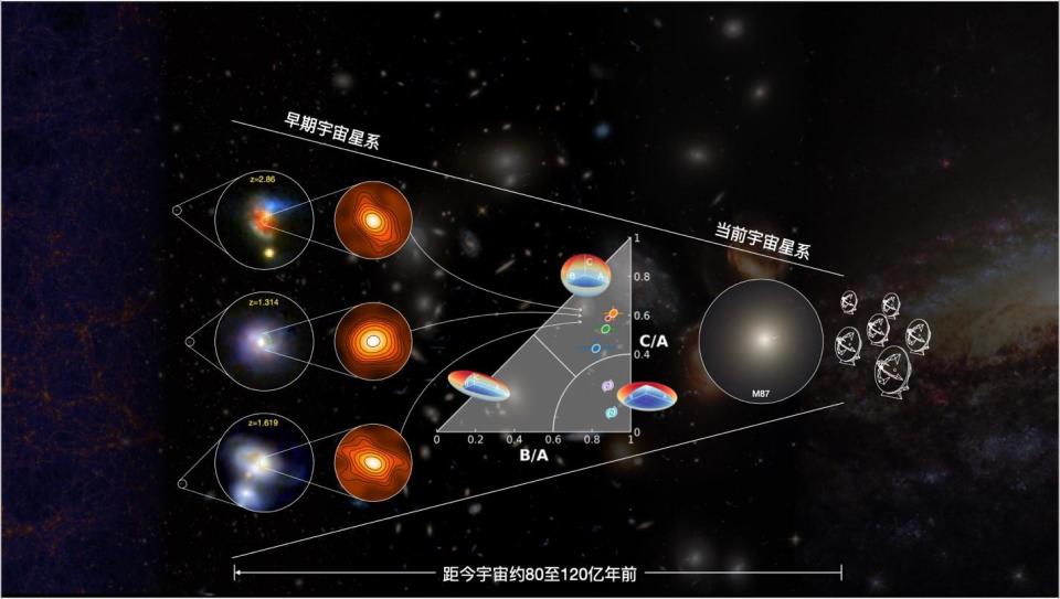 揭秘星系核球形成之谜：中国学者领衔重磅发现