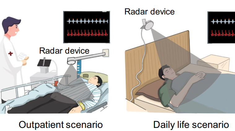 中国科大突破：无线监测心脏活动