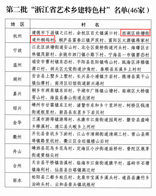 艺术点亮乡村梦： Hangzhou用艺术勾勒乡村振兴新篇章