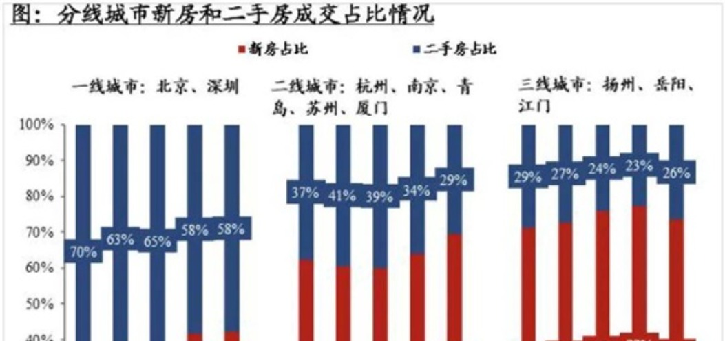 家居巨头进军城市更新，探寻新增长点