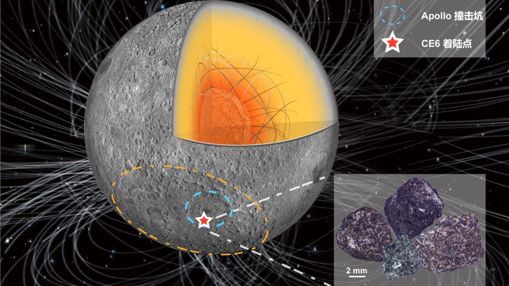 嫦娥六号月球样品解读：人类首次获得月背古地磁信息