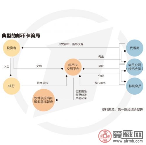 黄河三门峡天鹅之城风光邮票鉴赏